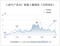 宏观经济朝稳中向好发展：1-4月份，房地产开发投资下降2.7%，工业增加值同比增长4.0%