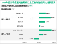 2024年前三季度云南省实现地区生产总值2.211万亿元，同比增长3.0%