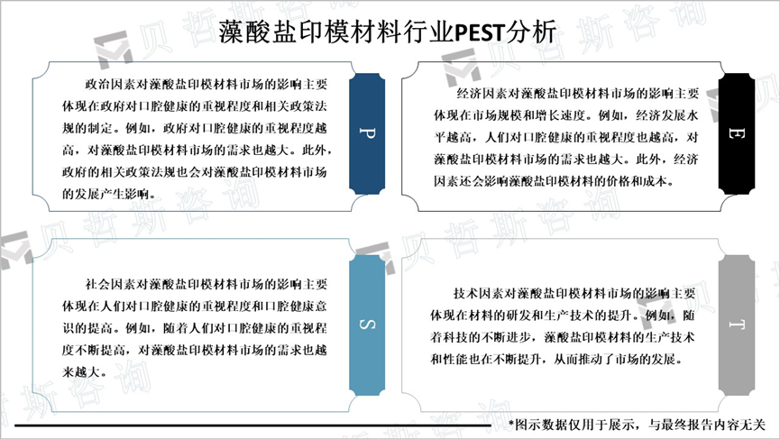 藻酸盐印模材料行业PEST分析