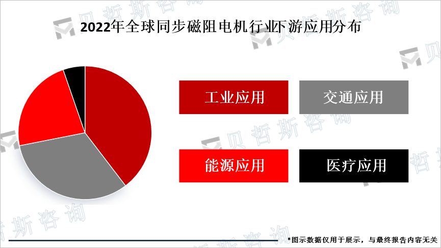 下游应用分布