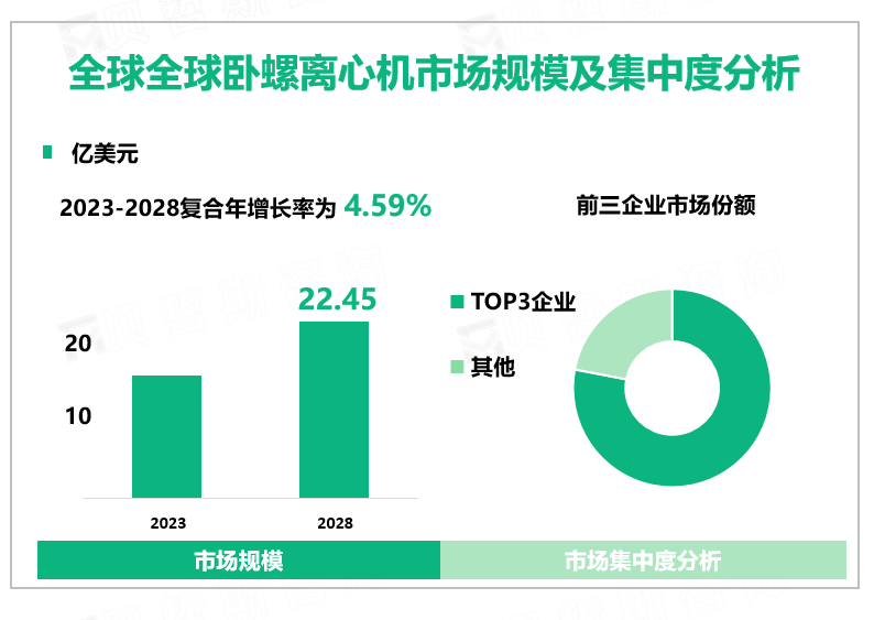 全球全球卧螺离心机市场规模及集中度分析