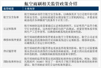 新型飞机引入、老旧飞机更新换代，为航空雨刷市场带来了增长机会
