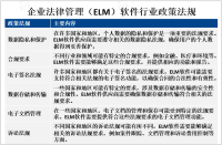 2023年全球企业法律管理（ELM）软件市场概况、政策法规及龙头企业分析[图]