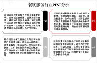 2023年全球餐饮服务市场概况、PEST及主流产品分析[图]