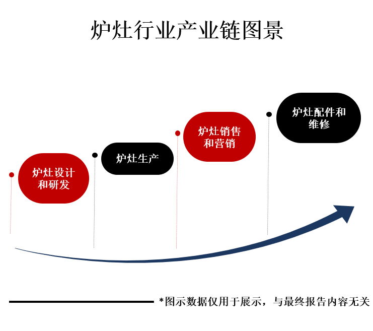 产业链图景