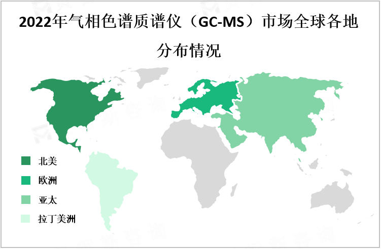 2022年气相色谱质谱仪（GC-MS）市场全球各地分布情况