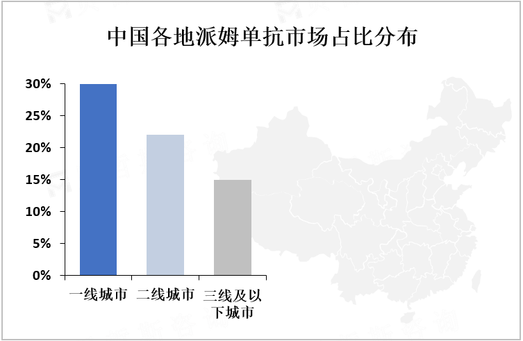 中国各地派姆单抗市场占比分布