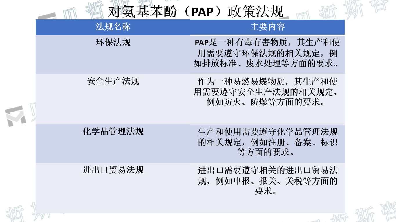 对氨基苯酚政策法规