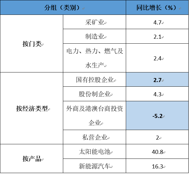 分组类别