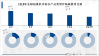 智能化、自动化、数字化等技术不断创新，为起重机市场发展提供了有力支持