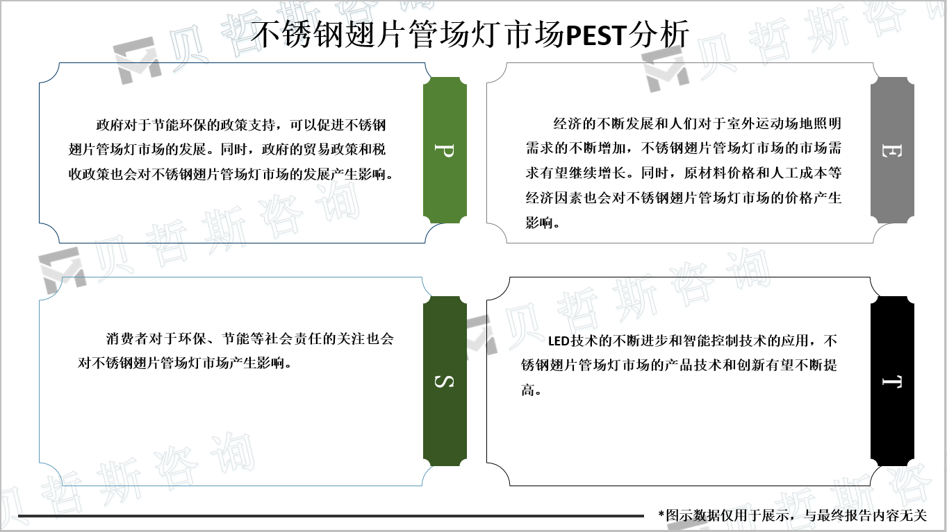 不锈钢翅片管场灯PEST描述