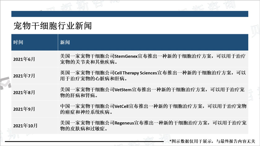 宠物干细胞行业新闻