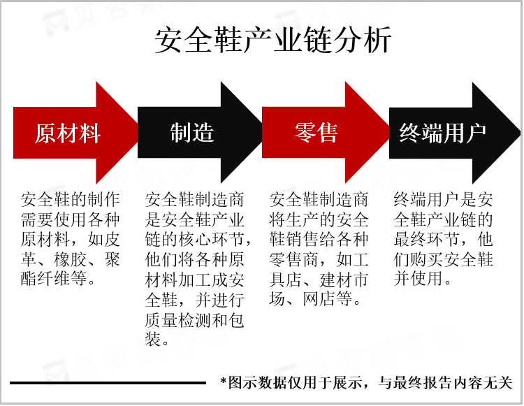 安全鞋产业链分析