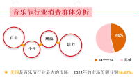 碳中和理念促进音乐节行业向低碳化发展，年轻人是音乐节主要消费群体