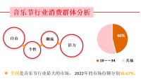 碳中和理念促进音乐节行业向低碳化发展，年轻人是音乐节主要消费群体