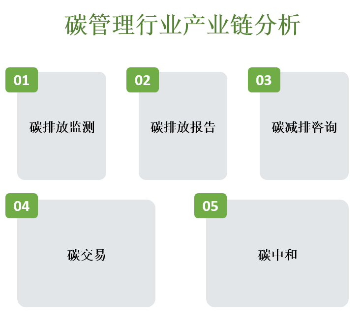 产业链图景