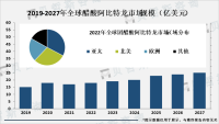 醋酸阿比特龙是一种常用的非甾体抗炎药物，市场需求量较大