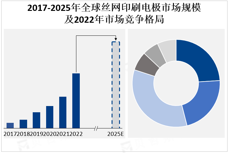 2017-2025年全球气道管理设备市场规模及2022年市场竞争格局 