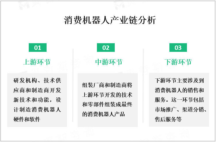 消费机器人产业链分析