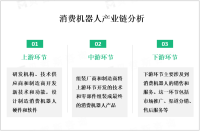 消费者对于智能化、便利化和娱乐化的需求增加，全球各地消费机器人市场不断发展壮大

