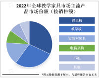 现代教学家具产品趋向于智能化、多功能化、人性化