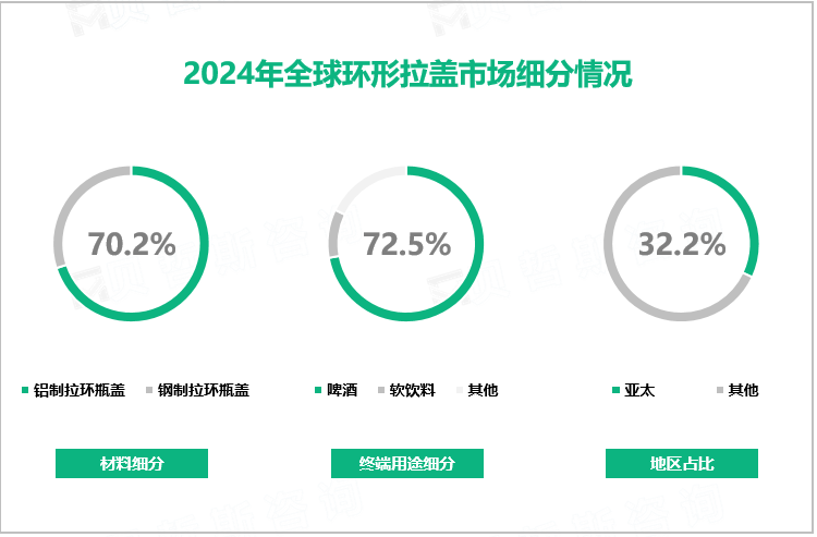 2024年全球环形拉盖市场细分情况