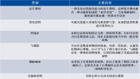 我国在全球率先制定出超材料领域的国家标准，超材料国际竞争的地位将进一步提升