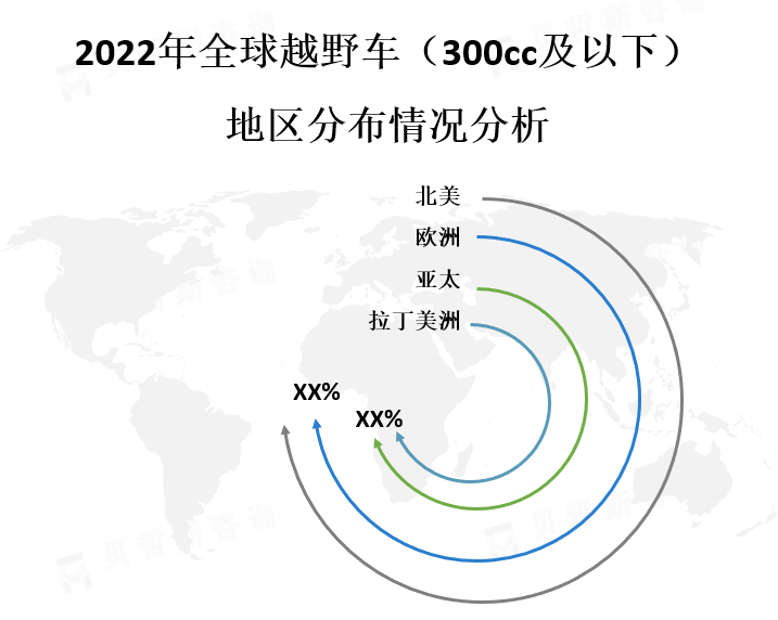 全球各地区市场份额