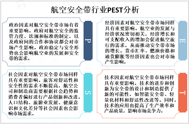 航空安全带行业PEST分析