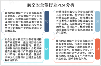 随着航空业不断发展，航空安全带市场规模不断扩大[图]