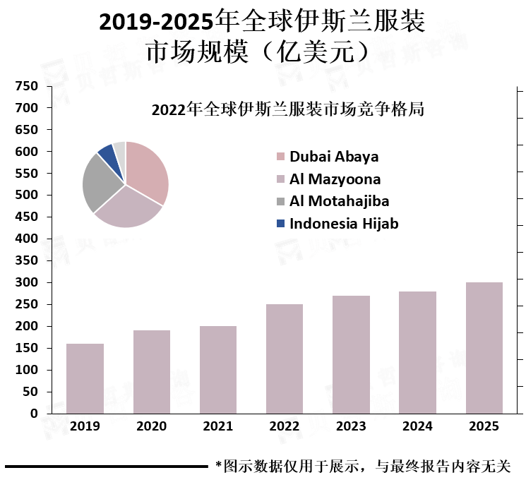 市场规模及竞争格局