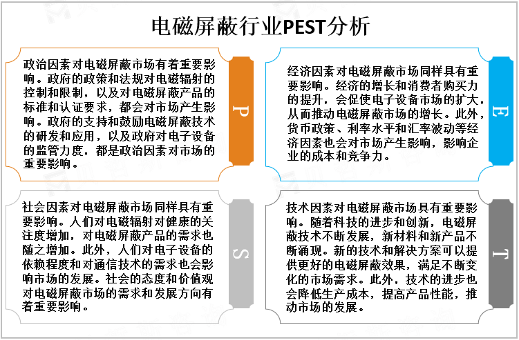 电磁屏蔽行业PEST分析