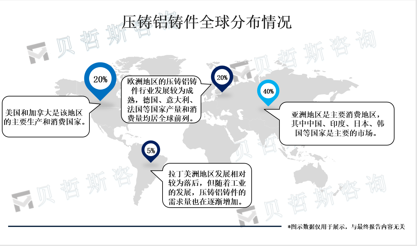 压铸铝铸件全球分布情况