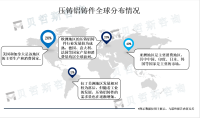 汽车工业的发展成为压铸铝铸件市场规模的主要增长驱动力