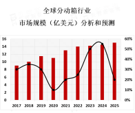 全球分动箱行业细分市场分析[图]