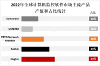 云计算及大数据的应用时全球计算机监控软件市场重要发展趋势
