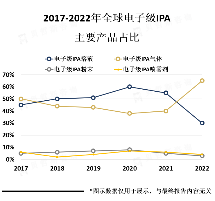 主要产品占比