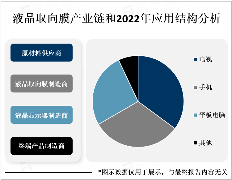 液晶取向膜产业链和2022年应用结构分析