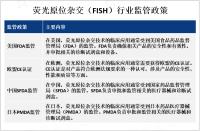 2023年全球荧光原位杂交（FISH）行业监管政策及地区分布分析[图]