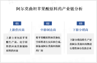 全球阿尔莫曲坦苹果酸原料药市场规模较小，但呈现稳定增长趋势

