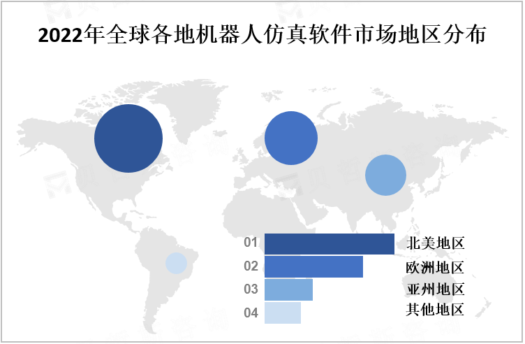 2022年全球各地机器人仿真软件市场地区分布