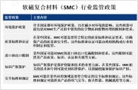 全球软磁复合材料（SMC）发展趋势分析：预计到2027年其市场规模将达到数十亿美元[图]