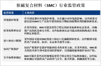 全球软磁复合材料（SMC）发展趋势分析：预计到2027年其市场规模将达到数十亿美元[图]