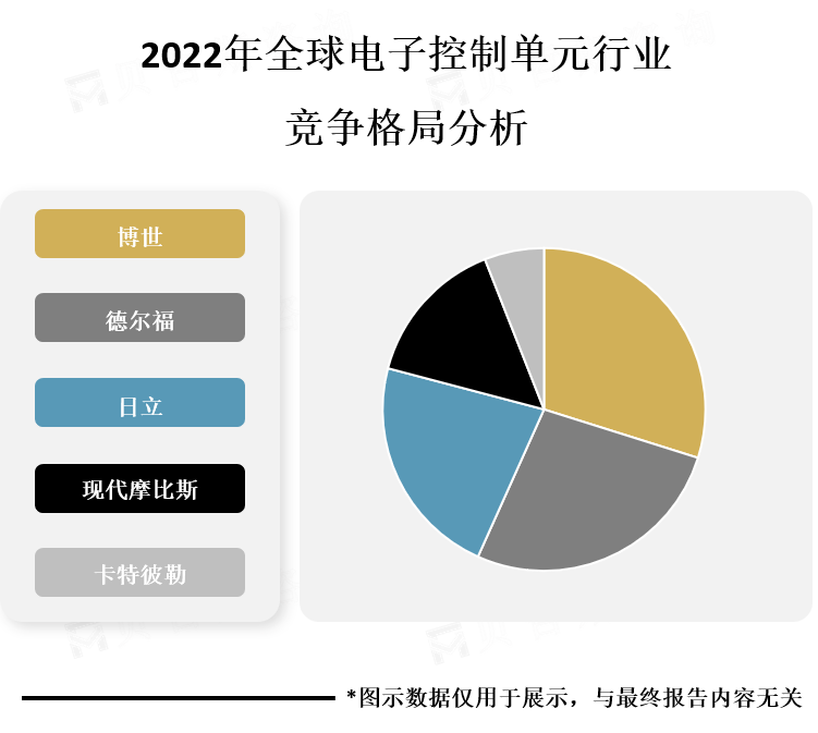 竞争格局