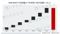 图像信号处理器的应用前景非常广阔