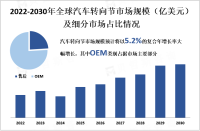 汽车转向节市场迎来新机遇：全地形车需求推动行业发展势头强劲



