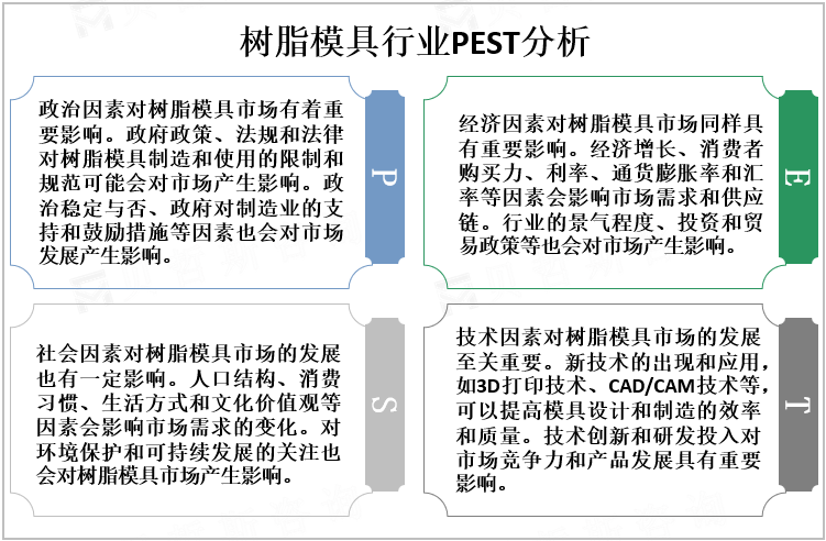 树脂模具行业PEST分析