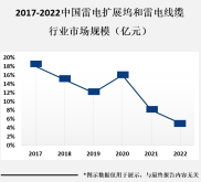随着Mac电脑用户的增加和外接设备需求的增加，雷电扩展坞和雷电线缆市场市场规模有望继续扩大