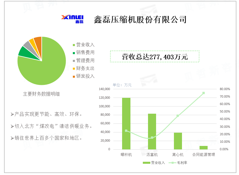 鑫磊压缩机股份有限公司