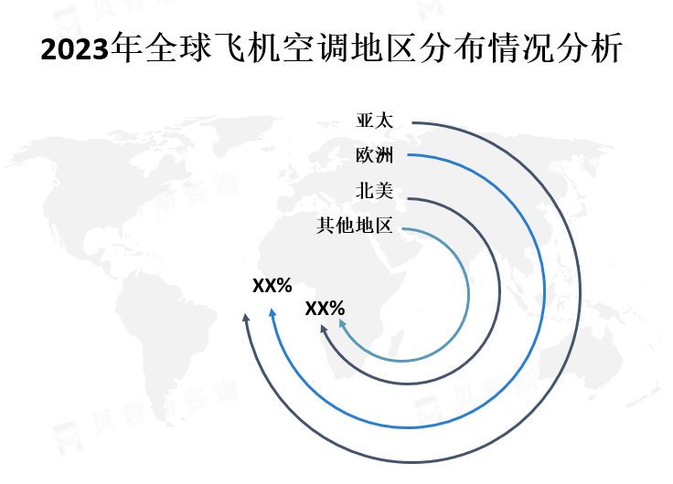 全球各地区市场份额